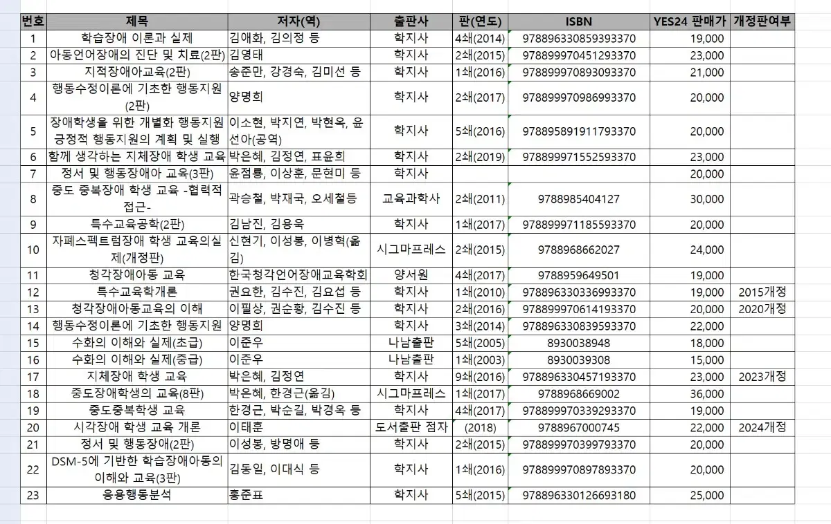 특수교육 각론서